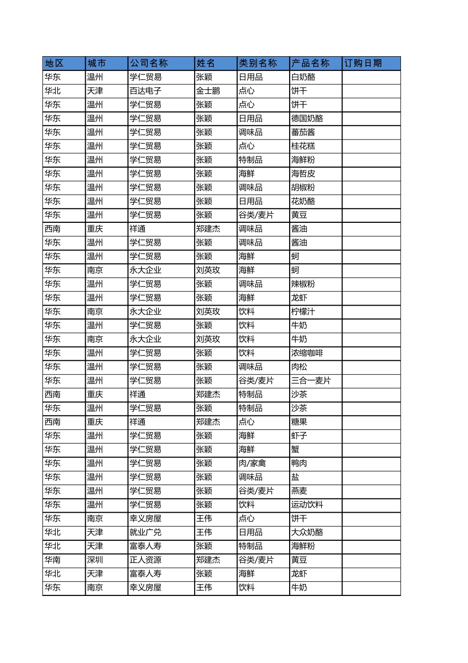 Excel数据透视表范例_第1页