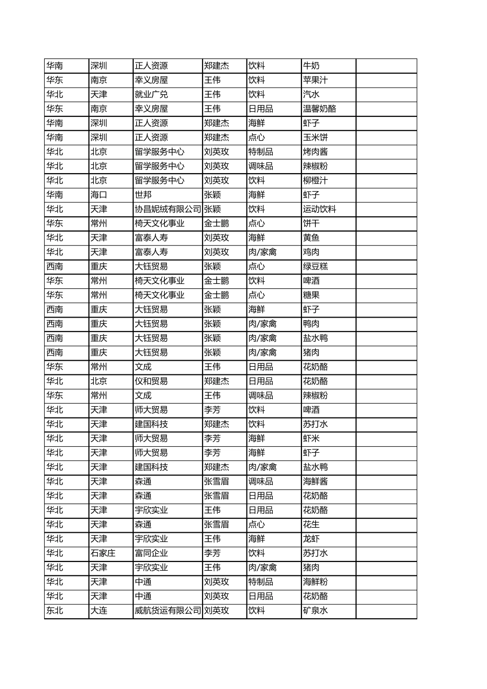 Excel数据透视表范例_第2页