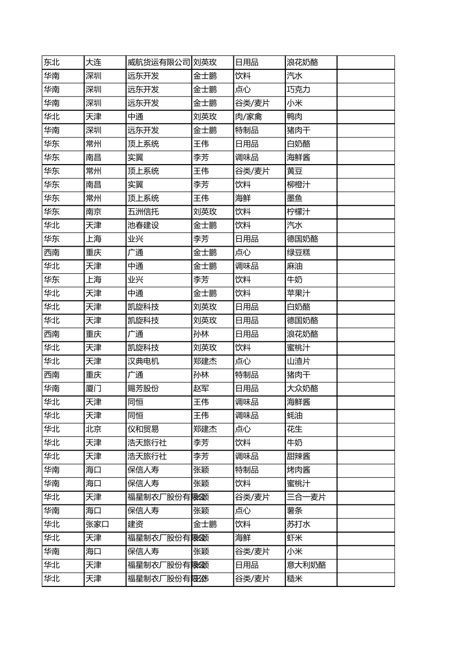 Excel数据透视表范例_第3页