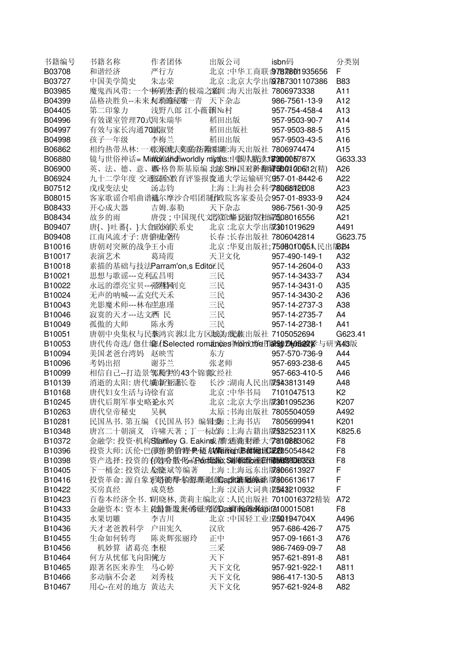 EXCEL文件导入图书基本数据示范文件_第1页