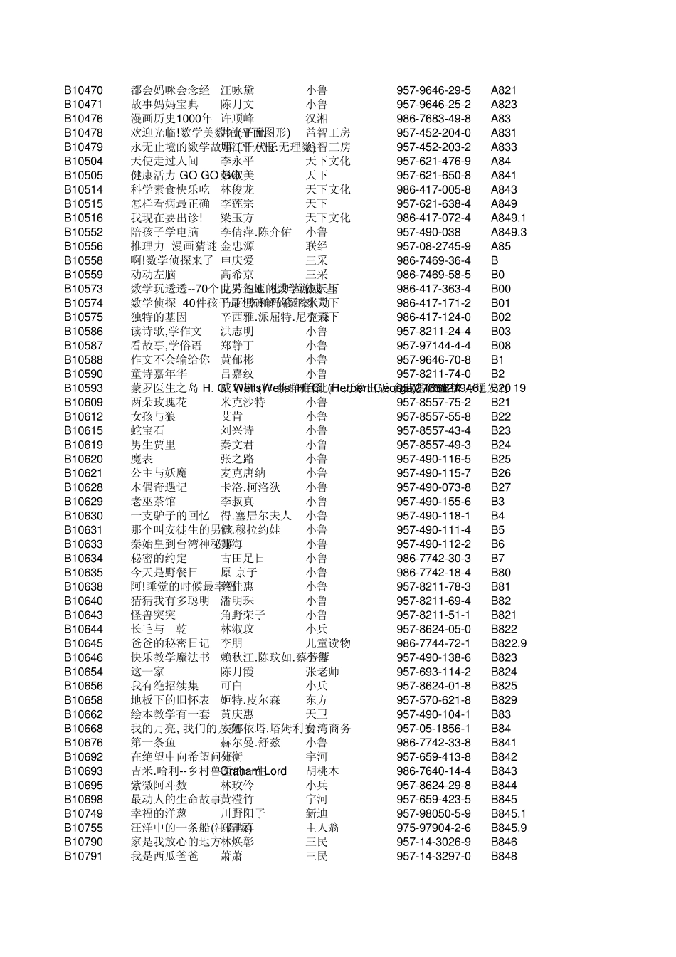 EXCEL文件导入图书基本数据示范文件_第2页