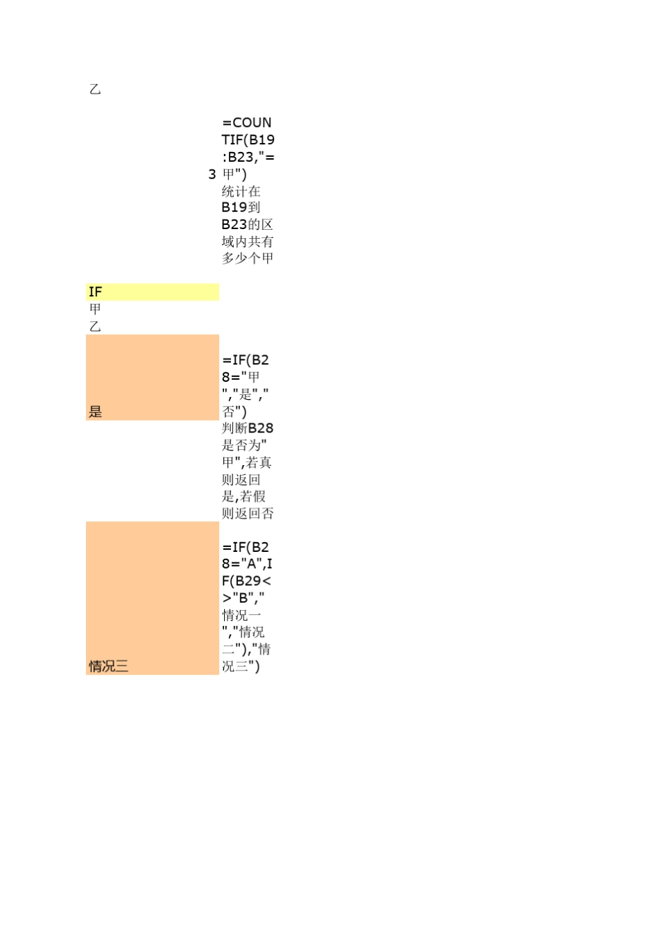 excel新手数值策划常用函数入门(超简)_第2页