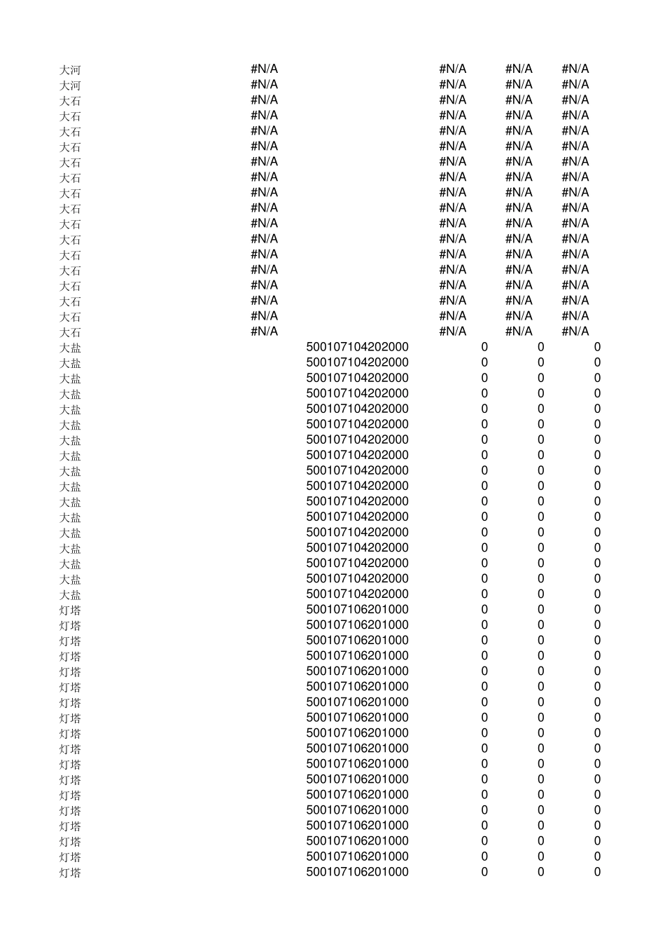 EXCEL查找某一单元格是否含有某个字段然后返回对应的另一列的数值_第3页
