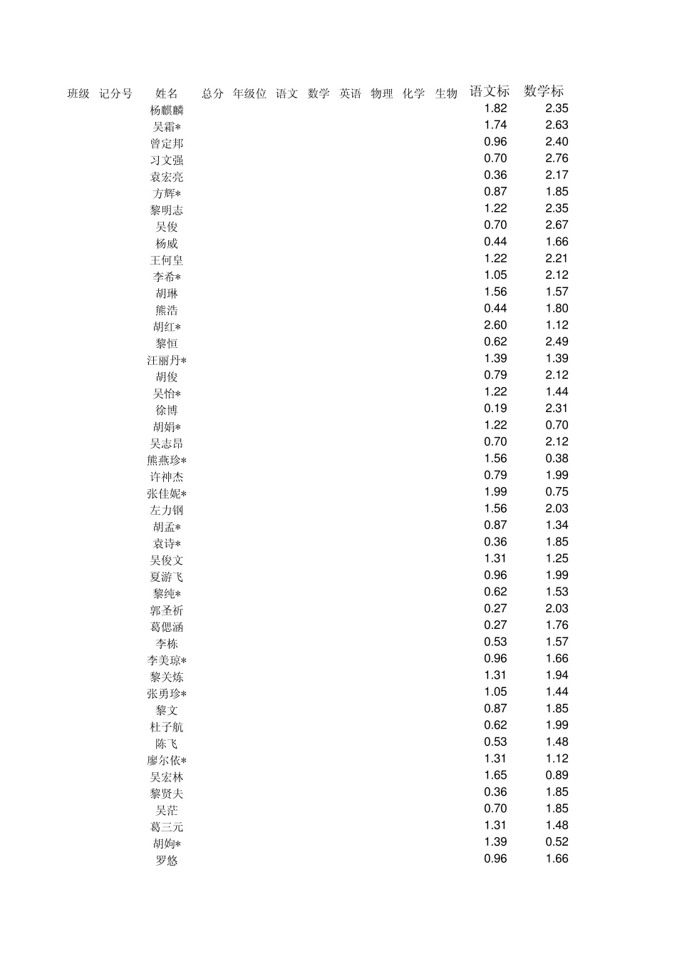 excel标准分模板_第1页