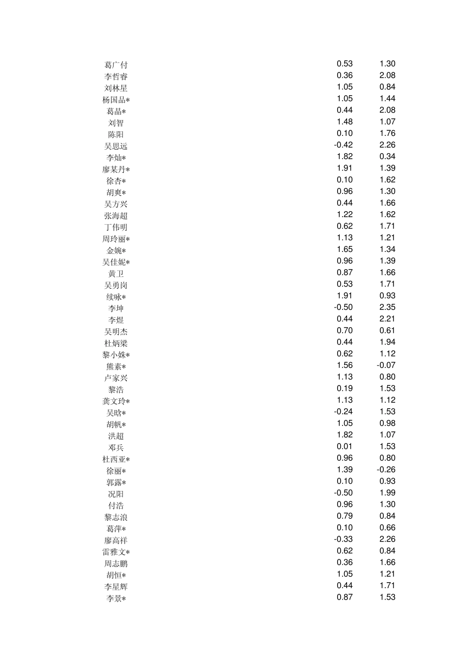 excel标准分模板_第2页