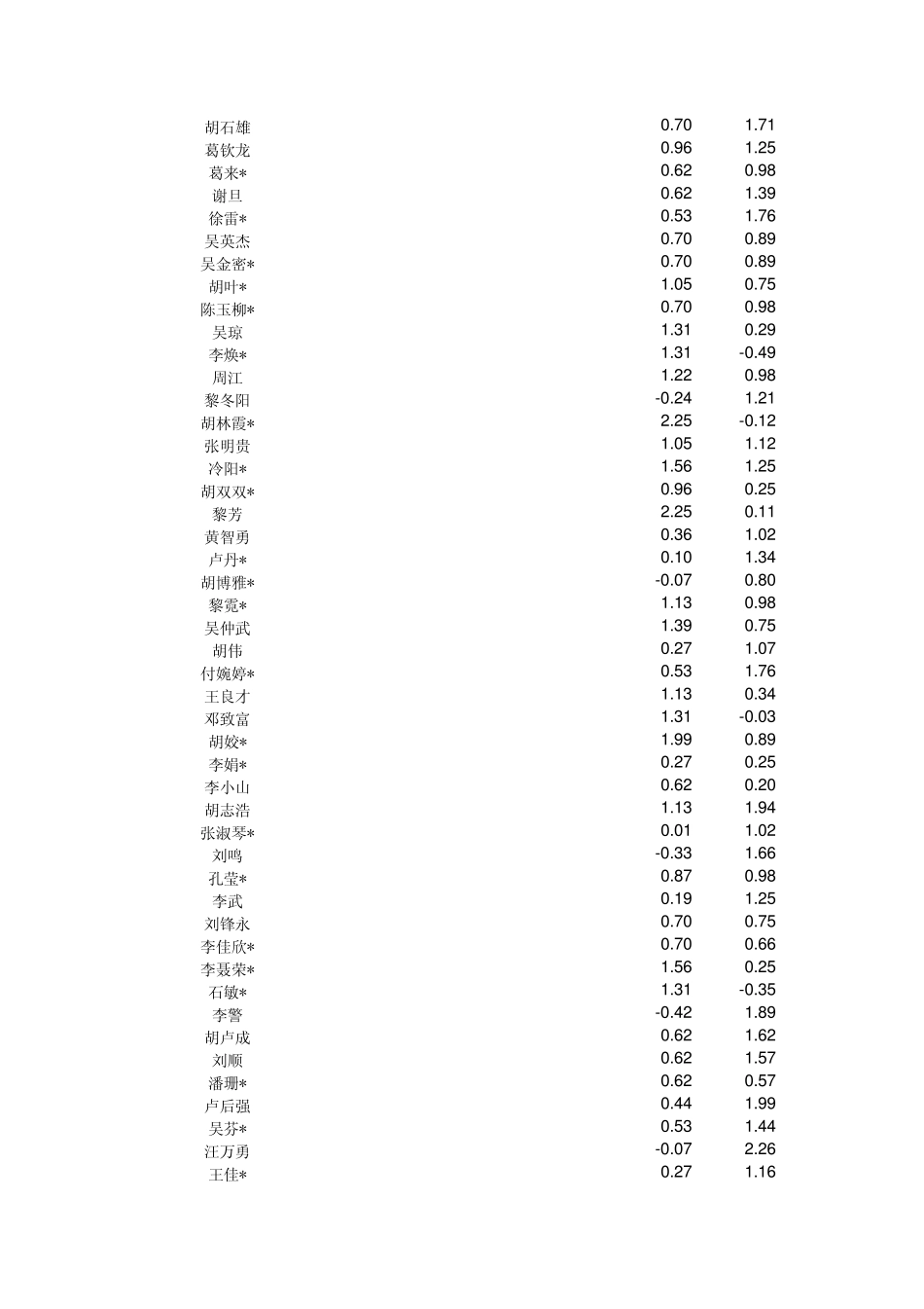 excel标准分模板_第3页