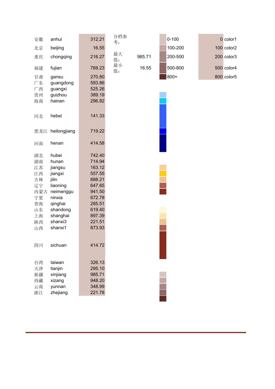 Excel模板中国地图填色图_第3页
