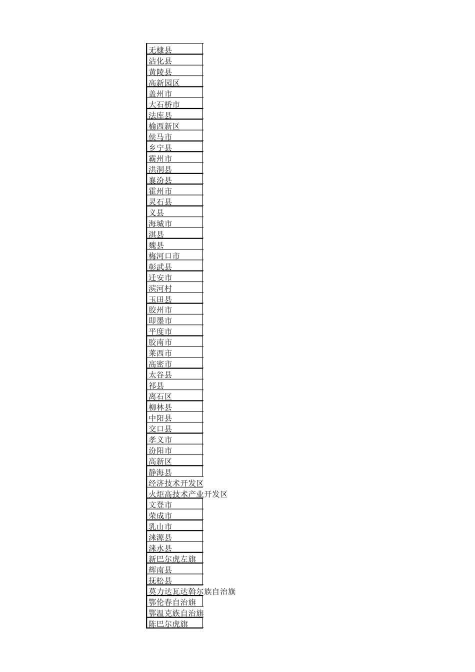 Excel模板查找一个字符串其中是否包含另一列单元格中的相同字符,并显示相同字符_第2页