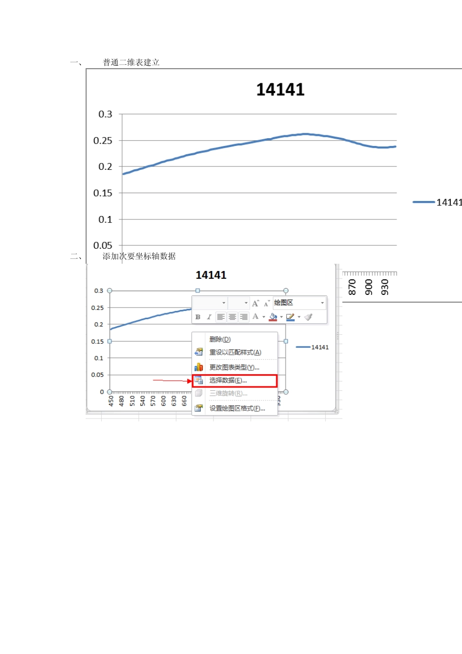Excel次坐标轴添加教程_第1页
