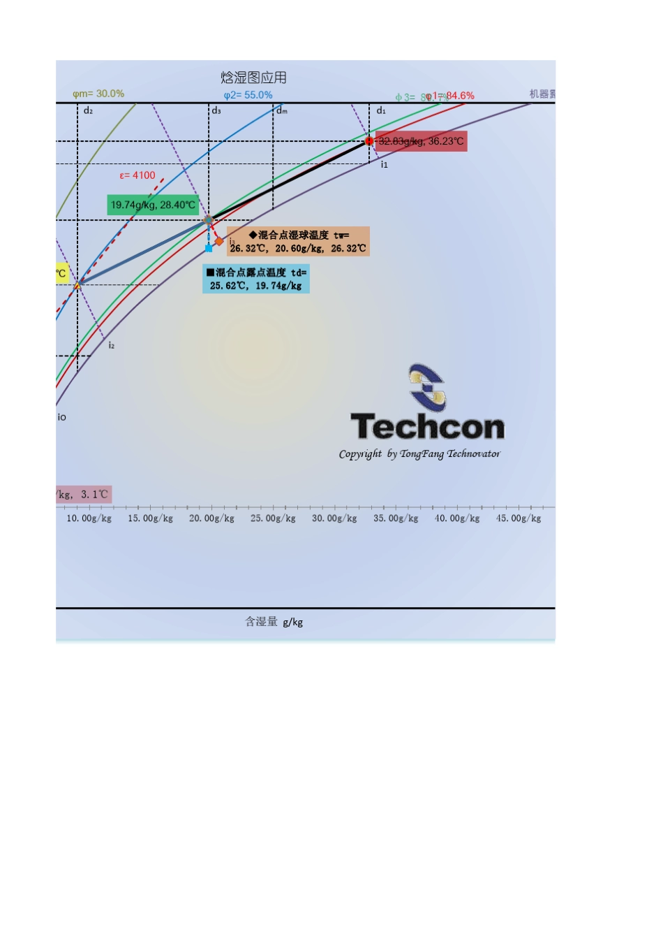 excel焓湿图升级版_第3页