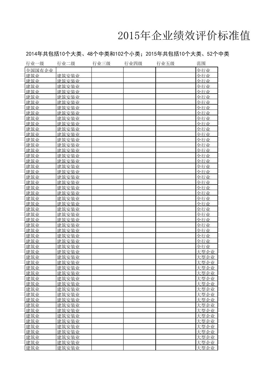excel版2015企业绩效评价标准值_第1页