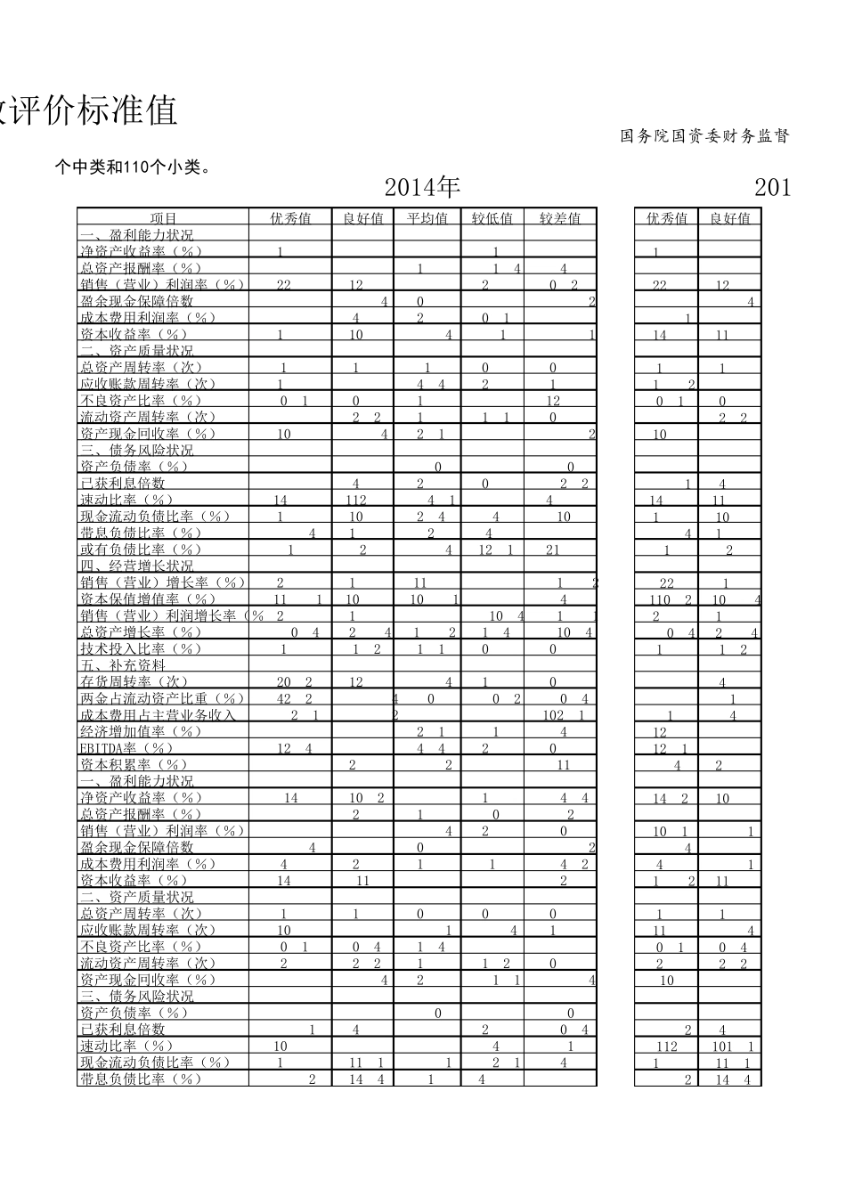 excel版2015企业绩效评价标准值_第2页