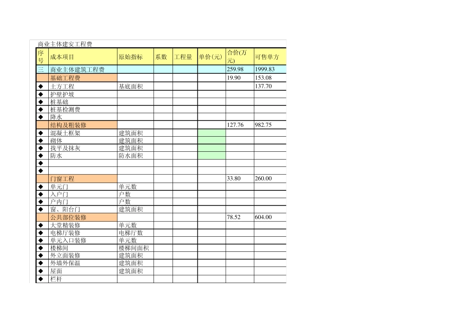 EXCEL版房地产项目成本测算、投资分析(超级详细、Excel各个联接表自动生成)_第1页