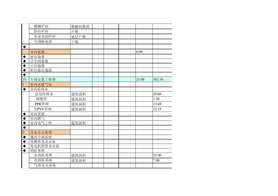 EXCEL版房地产项目成本测算、投资分析(超级详细、Excel各个联接表自动生成)_第2页