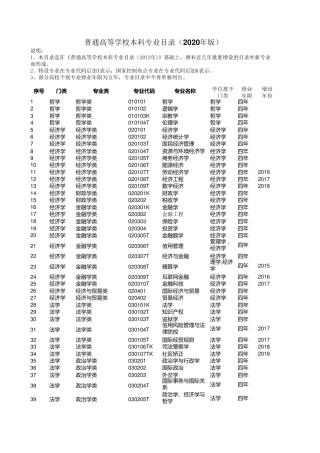 EXCEL版普通高等学校本科专业目录(2020年版)