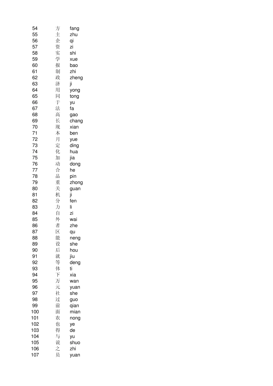 EXCEL版汉语拼音数据库_第2页