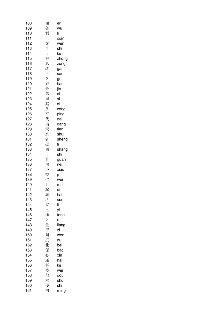 EXCEL版汉语拼音数据库_第3页