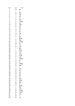 EXCEL版汉语拼音数据库