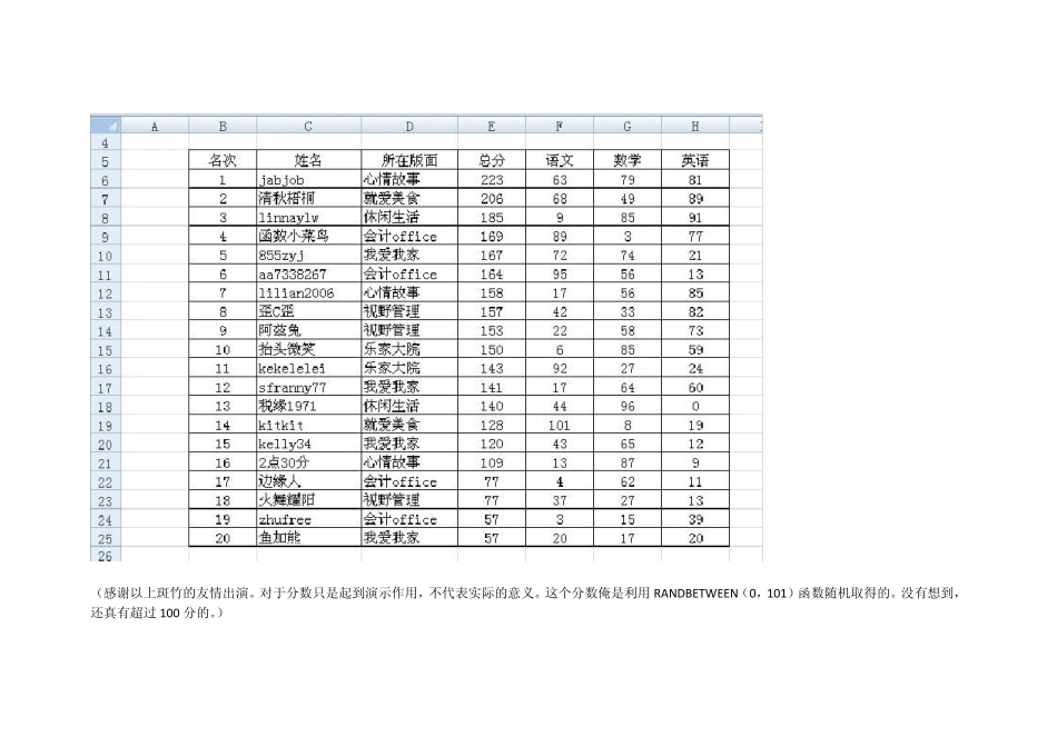 Excel的高级筛选功能_第2页