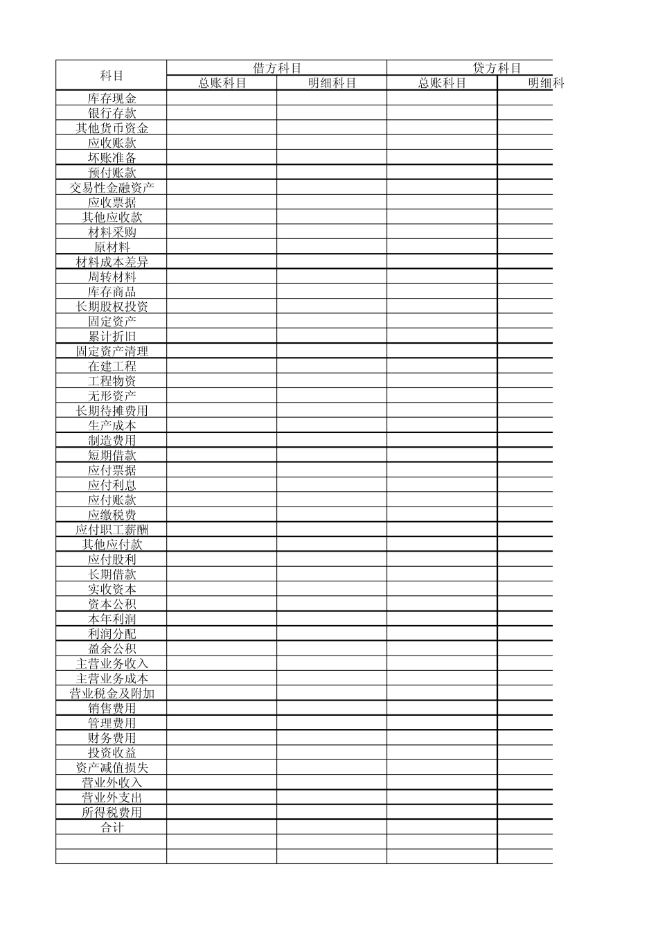 excel科目汇总表_第1页