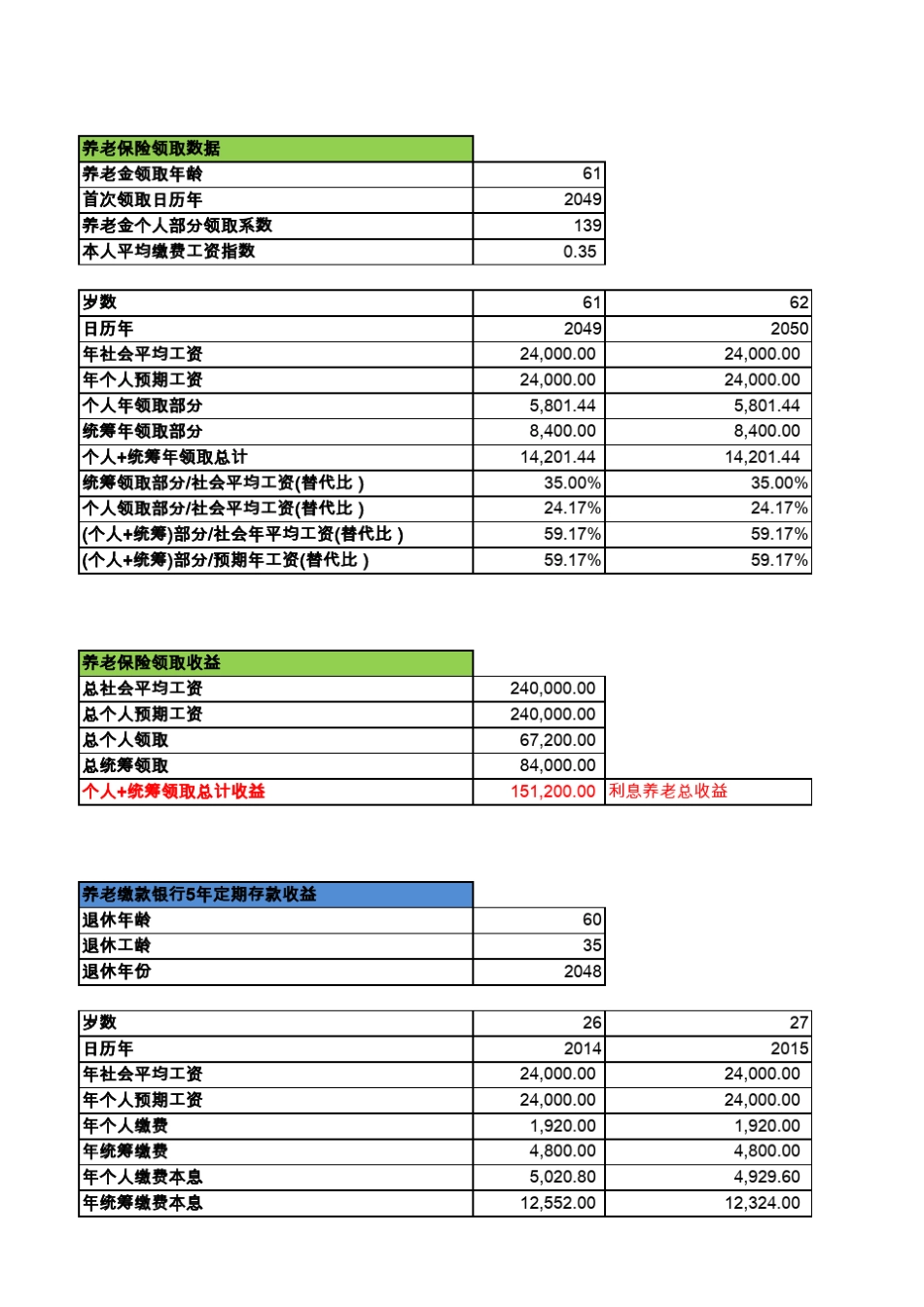 Excel算算你的养老金20150706_第2页