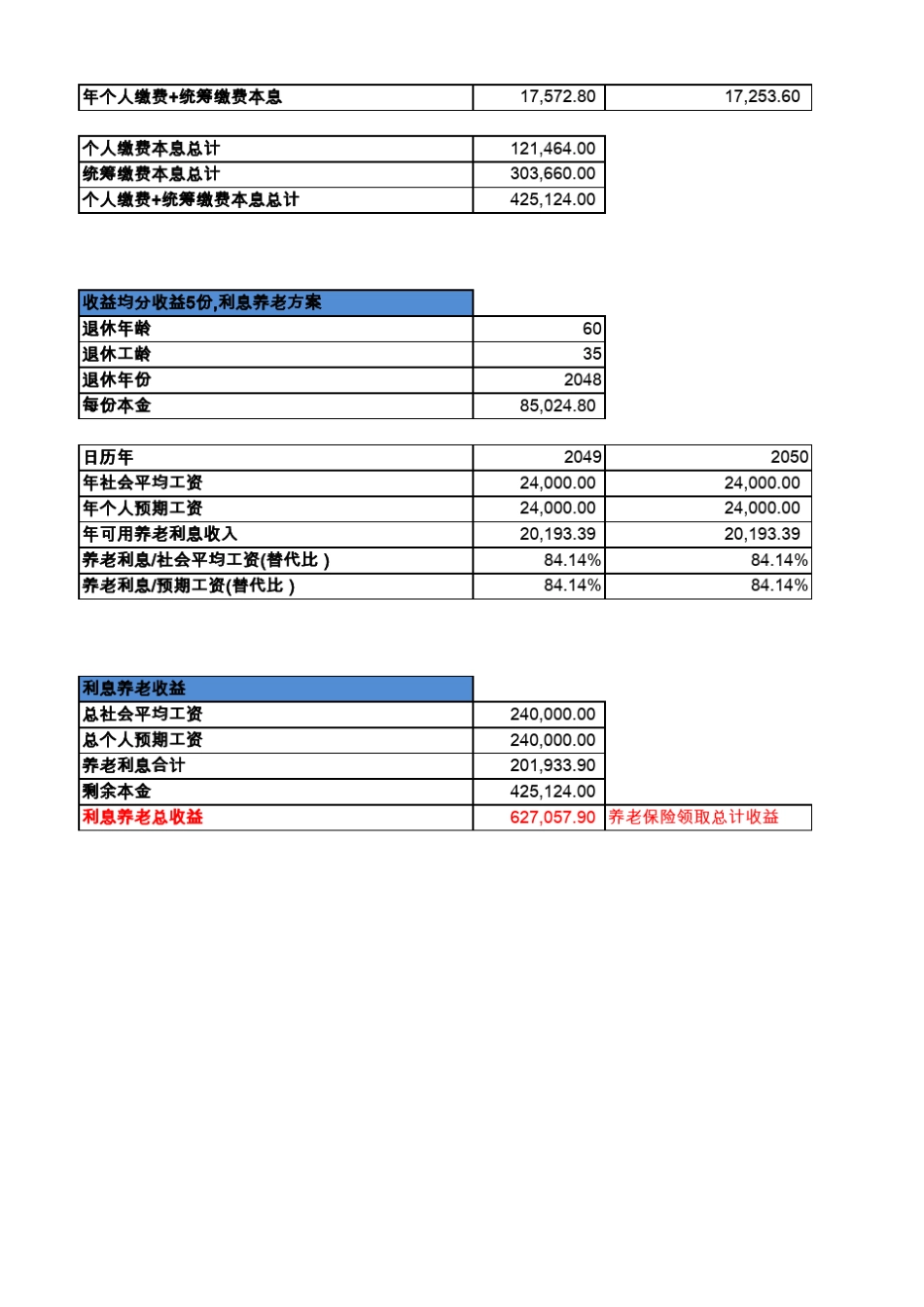 Excel算算你的养老金20150706_第3页