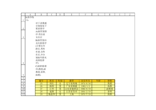 excel练习题排序筛选与分类汇总练习