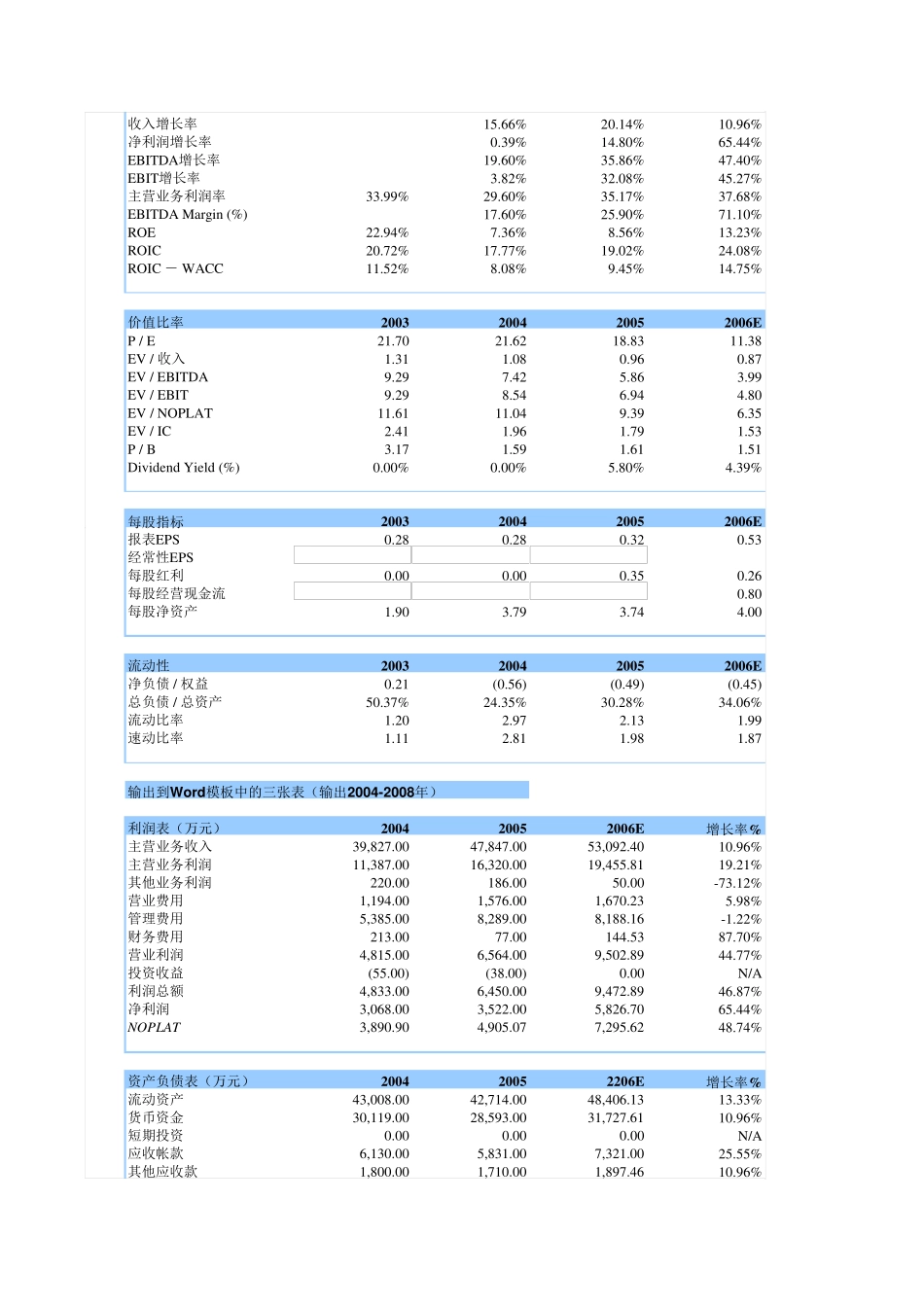excel股票估值,公司估值模型_第2页
