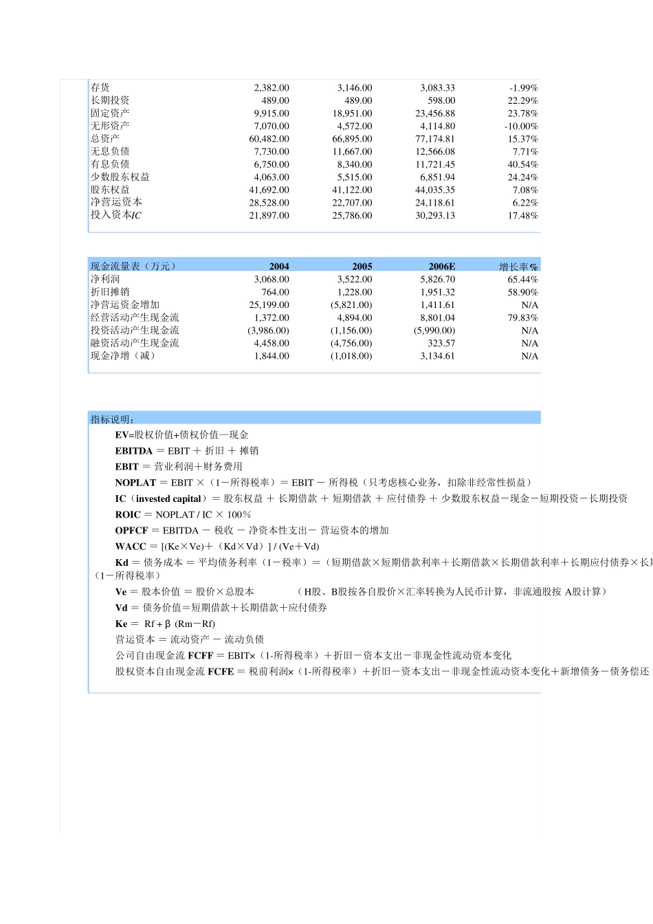 excel股票估值公司估值模型(dcf估值、ddm估值、apv估值、ae估值、eva估值)_第3页