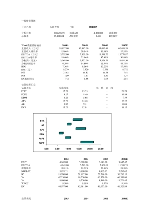 excel股票估值公司估值模型(dcf估值、ddm估值、apv估值、ae估值、eva估值)