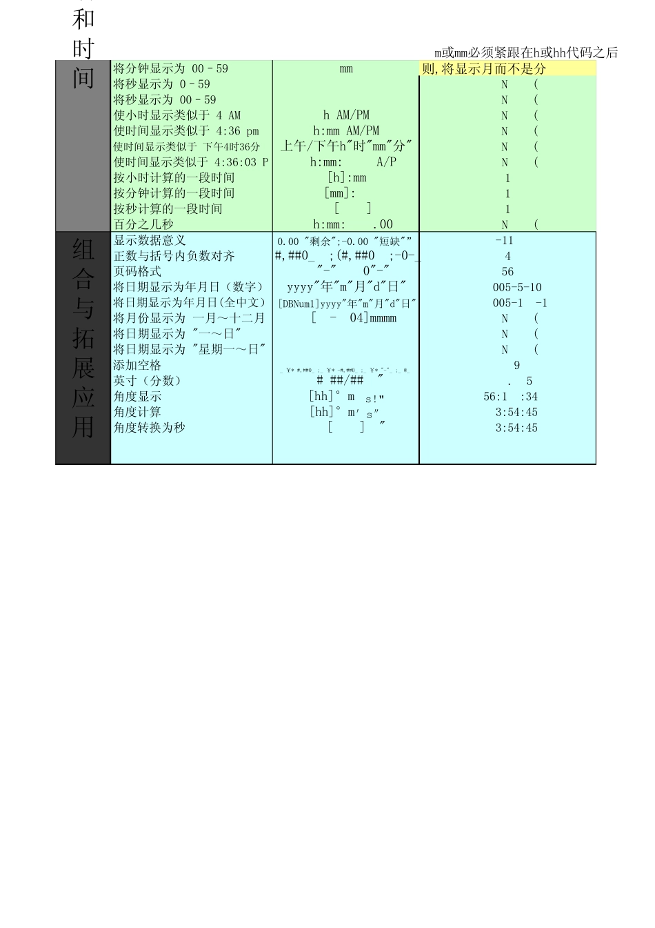 EXCEL自定义格式(很多常用功能)_第2页