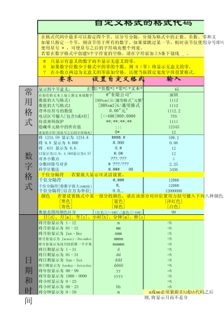 EXCEL自定义格式(很多常用功能)