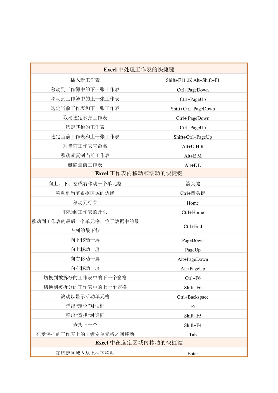 Excel表格常用快捷键大全_第1页