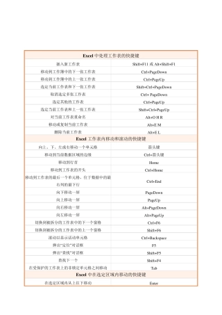 Excel表格常用快捷键大全