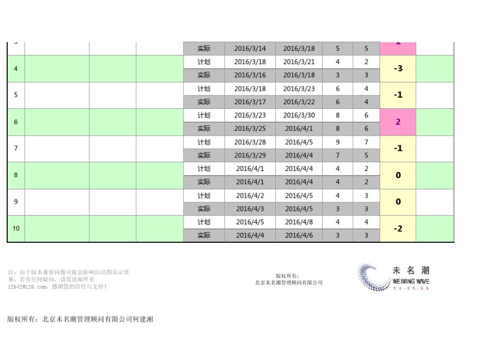 Excel表格通用模板：全自动甘特图(项目进度控制通用图表模板,WPS版)蓝_第2页