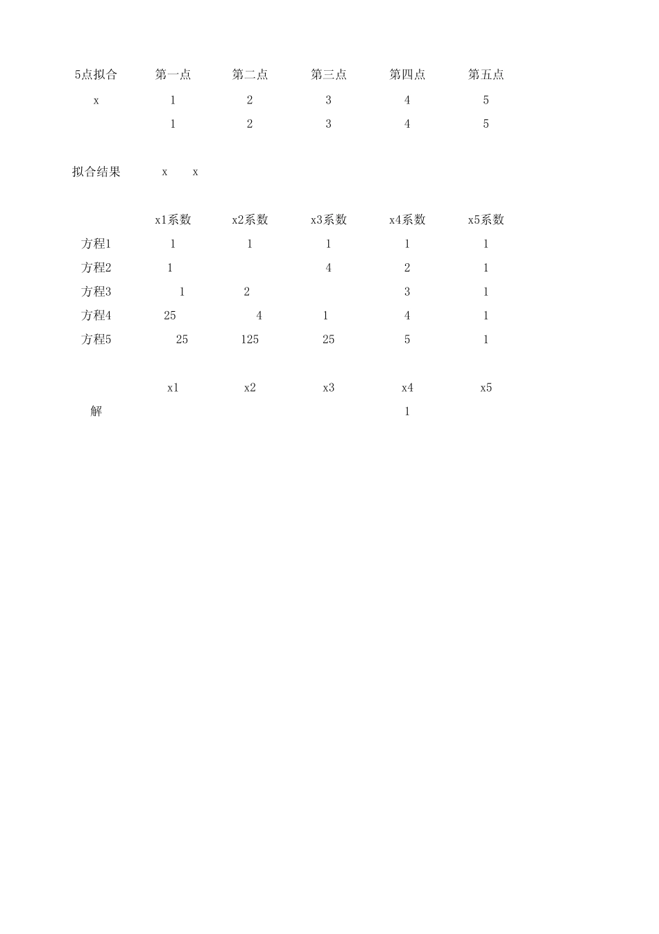 excel解五元一次方程组,对五个点进行函数拟合,5阶矩阵上三角,对角矩阵,秩,迹,5阶行列式_第1页