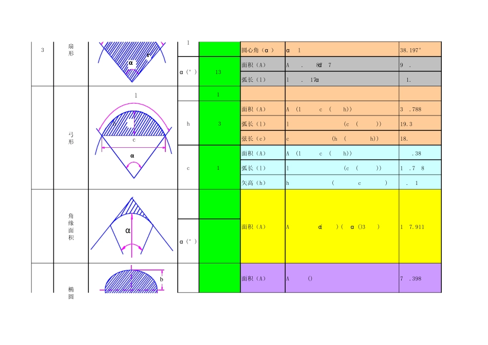 EXCEL计算器与常用面积、体积计算公式_第2页