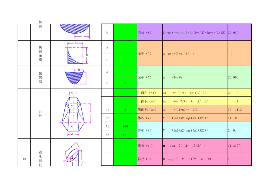 EXCEL计算器与常用面积、体积计算公式_第3页