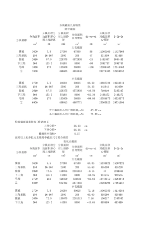 excel计算大全道桥预应力简支梁计算表格