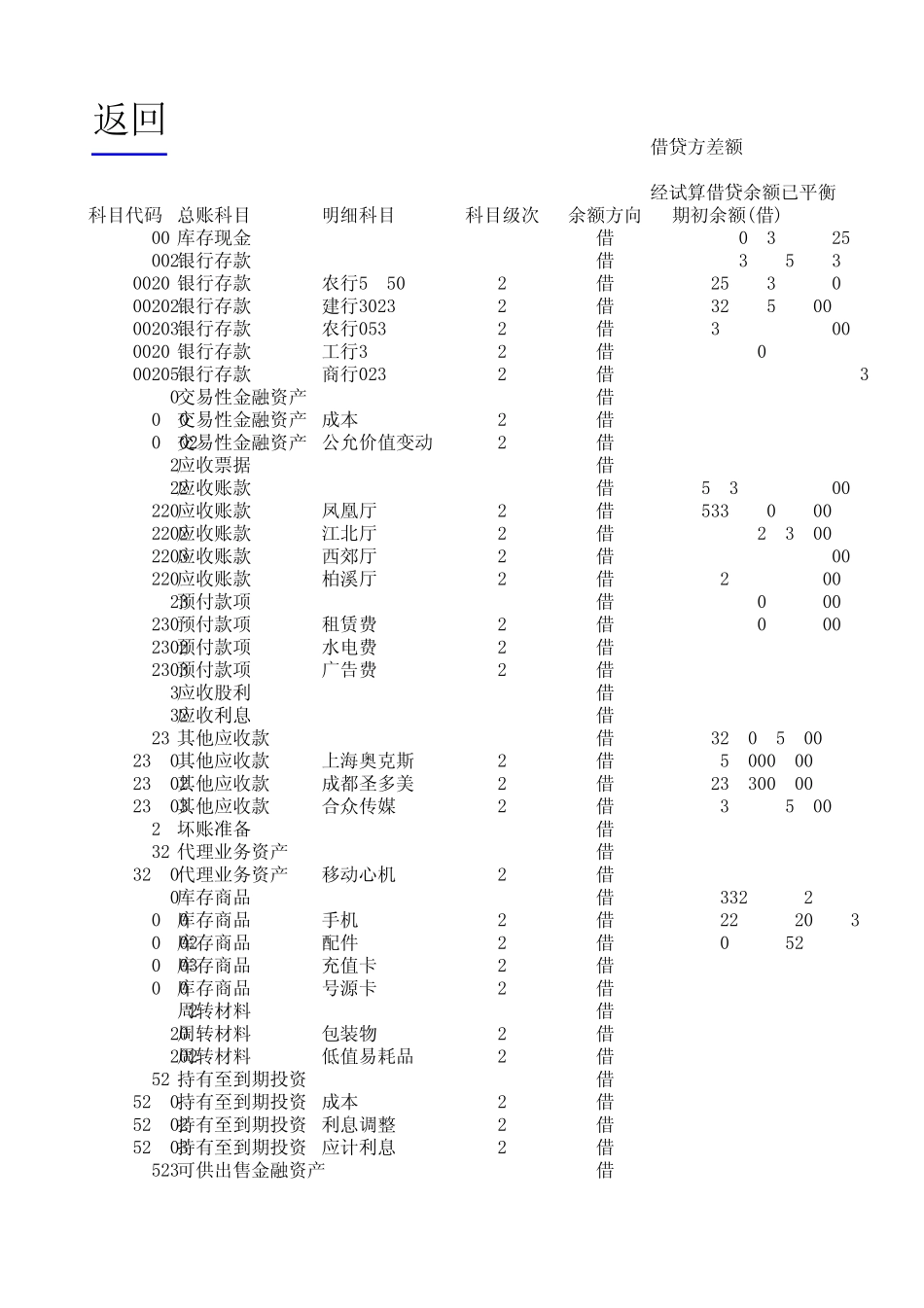 EXCEL记账凭证生成财务报表的模板_第1页