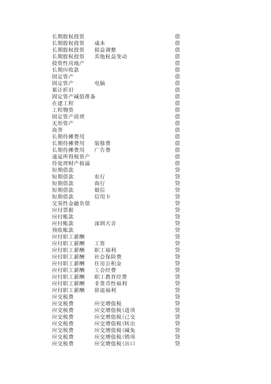 EXCEL记账凭证生成财务报表的模板_第2页