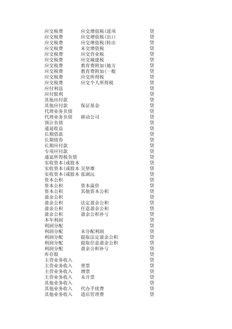 EXCEL记账凭证生成财务报表的模板_第3页