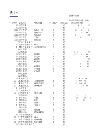 EXCEL记账凭证生成财务报表的模板
