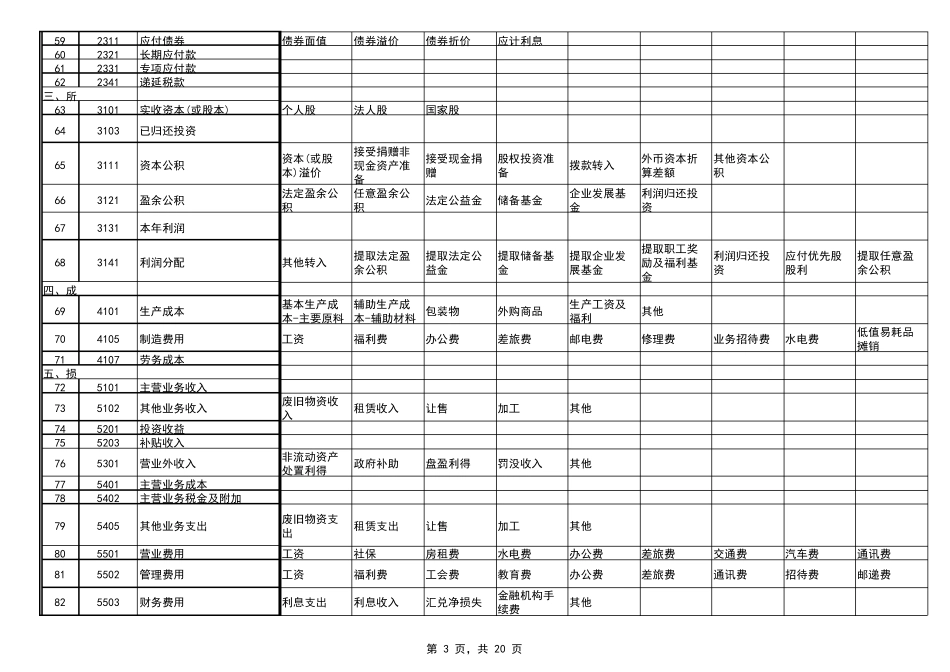 Excel财务做账模板(超实用)_第3页