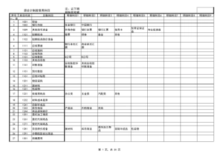 Excel财务做账模板(超实用)