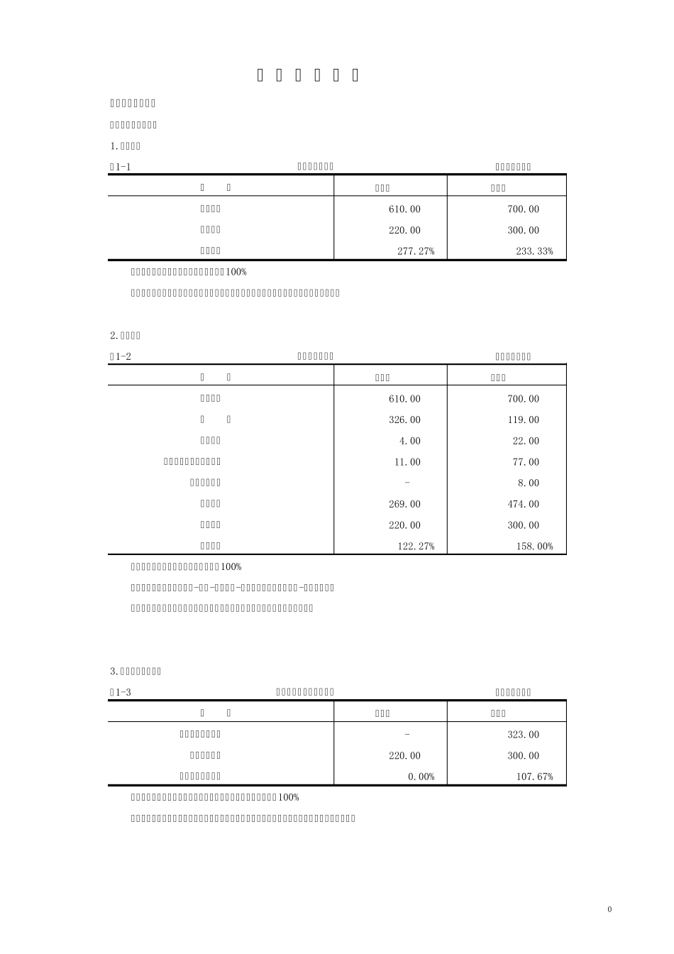 EXCEL财务分析设计_第1页