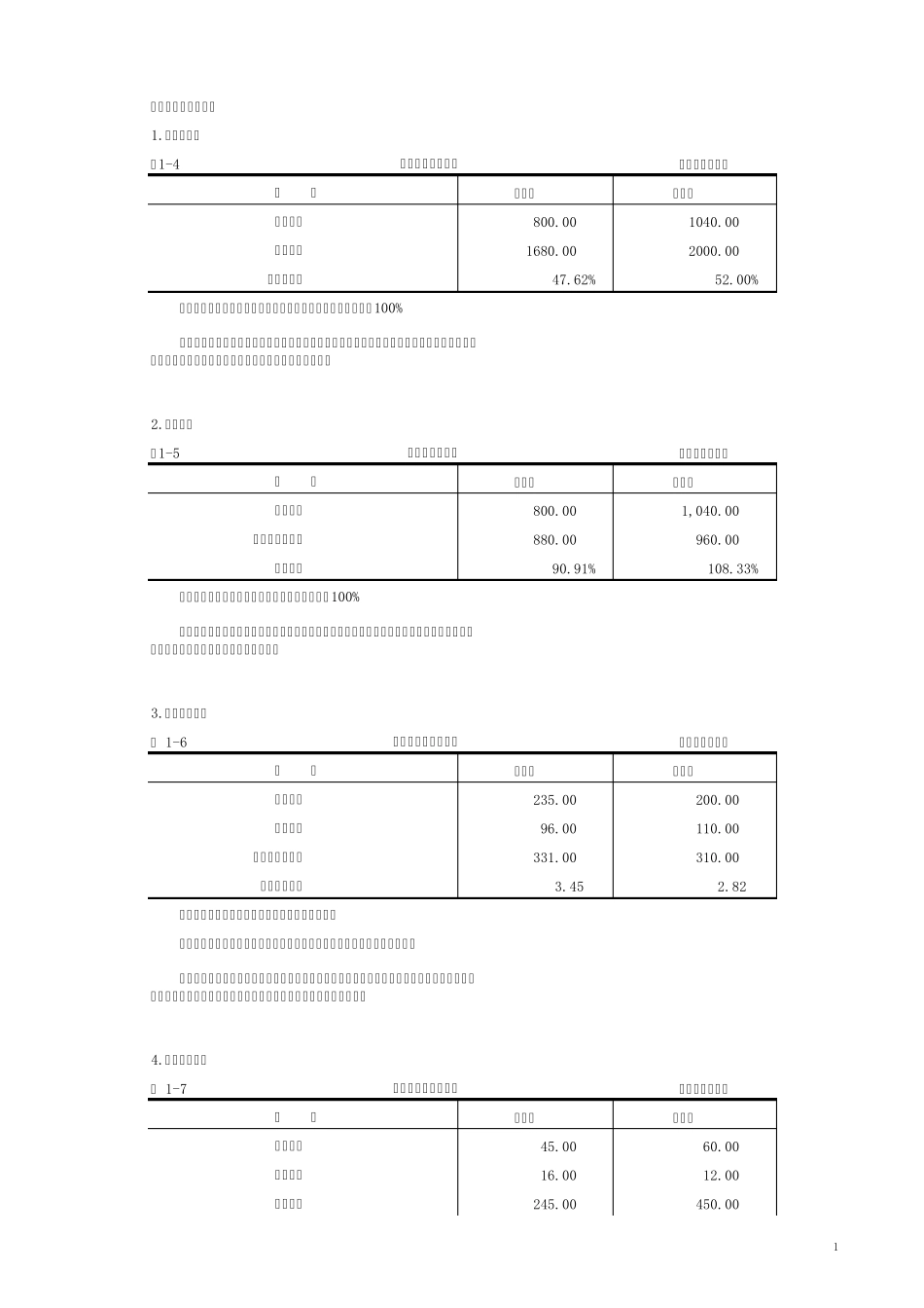 EXCEL财务分析设计_第2页