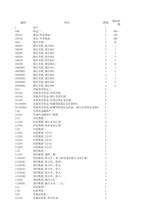 EXCEL财务记账系统
