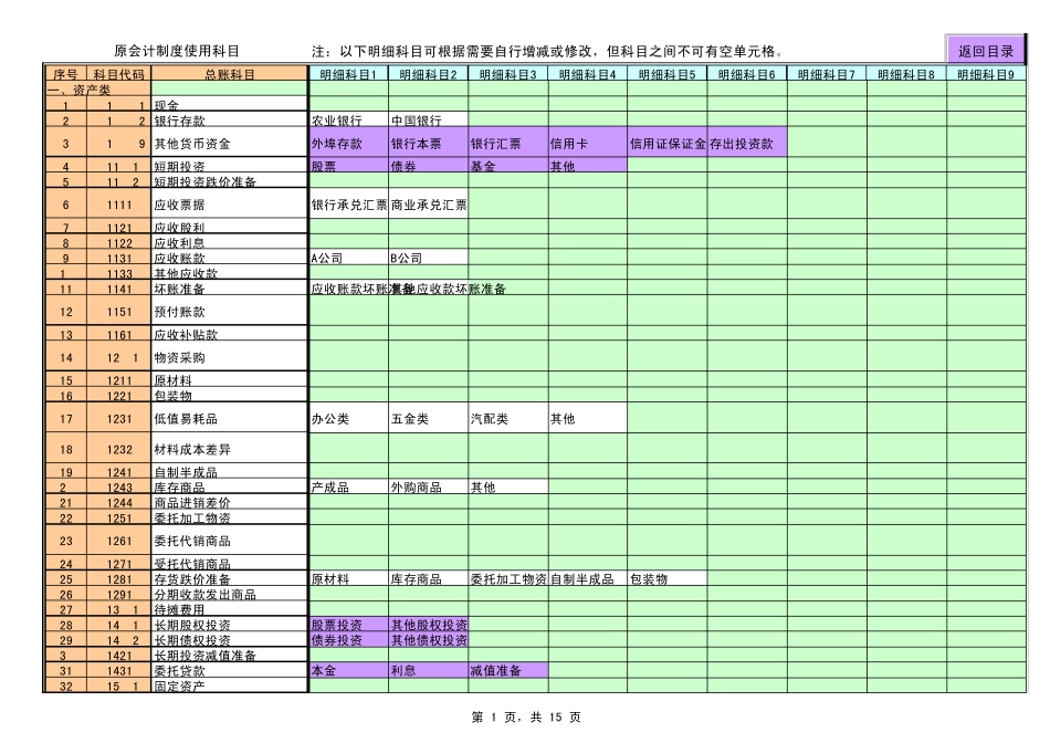 Excel财务账自动出凭证和报表模板(超实用)_第1页