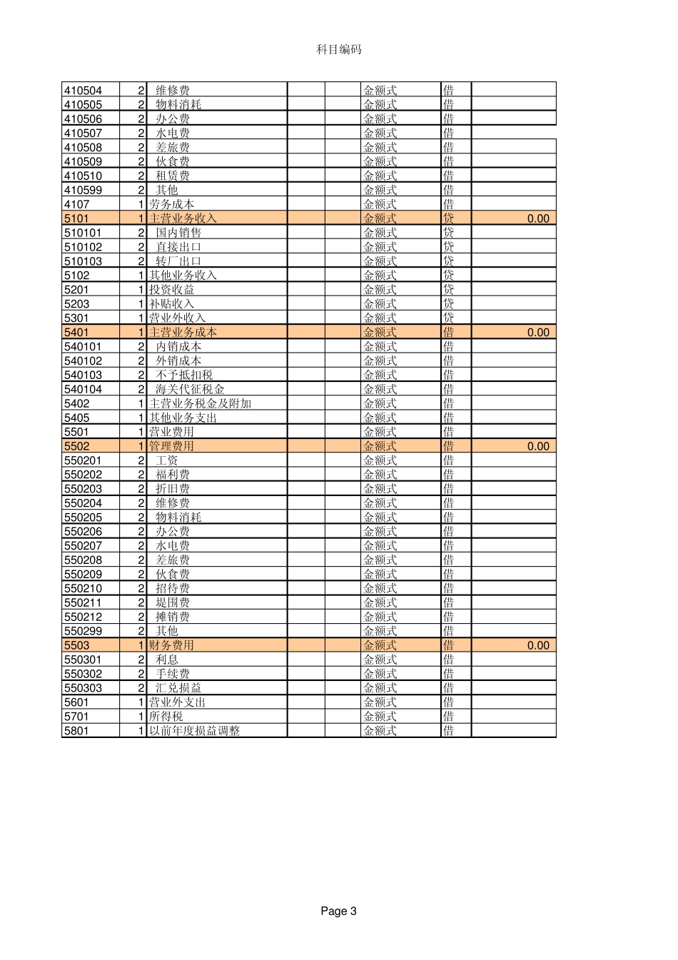 EXCEL账务处理系统_第3页